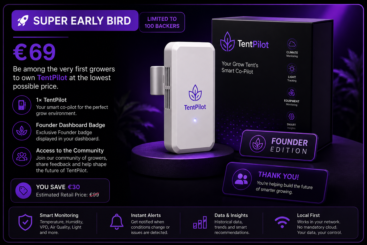 Super Early Bird tier €69
